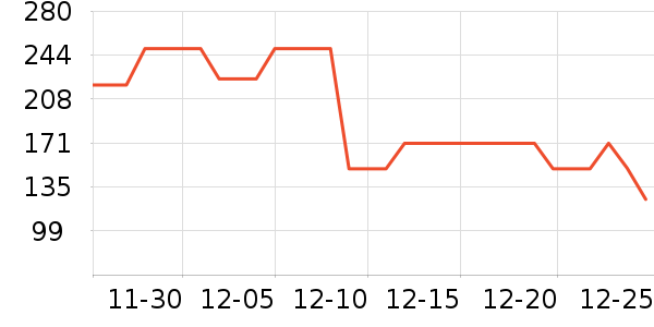 Ůʽ��װ/��װ��ʷ�۸�