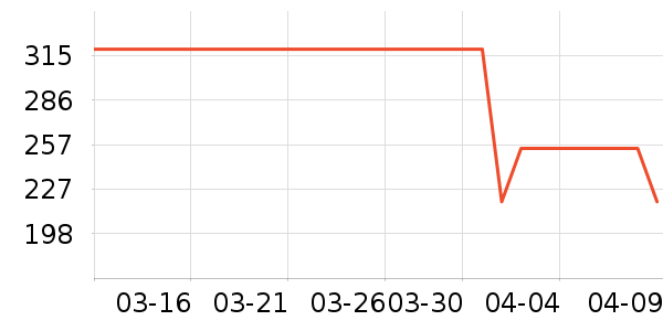 �ǵ��˶�Ь��ʷ�۸�