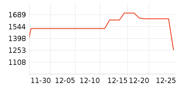 �׾���ʷ�۸�