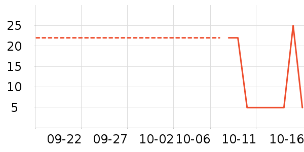 �Ѱ�����๤����ʷ�۸�