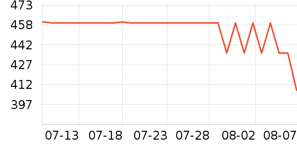 ����Ůʿ��Ь��ʷ�۸�