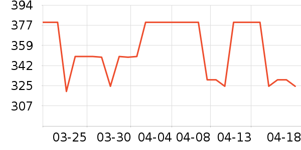 ��ˮ����Ůʽ������ʷ�۸�