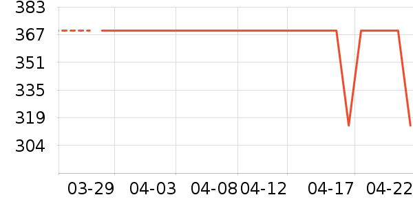 Riotlilyʱ�н�ָ/������ʷ�۸�