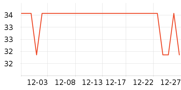 Ҷ������ʷ�۸�