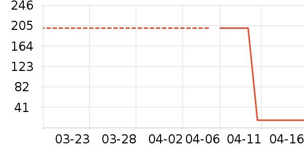 ������/˪��ʷ�۸�