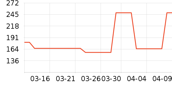 ������Ʒ��ʷ�۸�