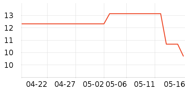 onlycook����С������ʷ�۸�