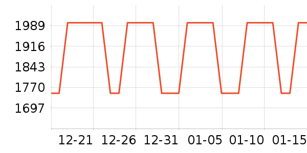 �յ���ʷ�۸�