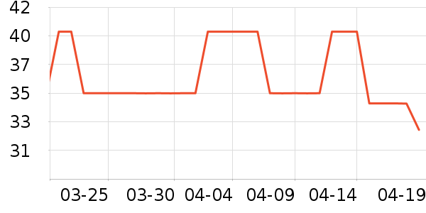 ���Ᵽ�±���ʷ�۸�