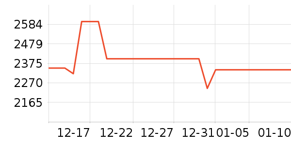 ����ϴ�»���ʷ�۸�