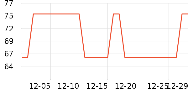 Ǫ��ʨ����Ů����ʷ�۸�