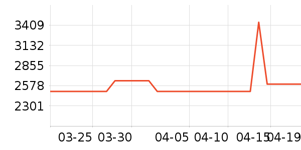 С�׵�����ʷ�۸�