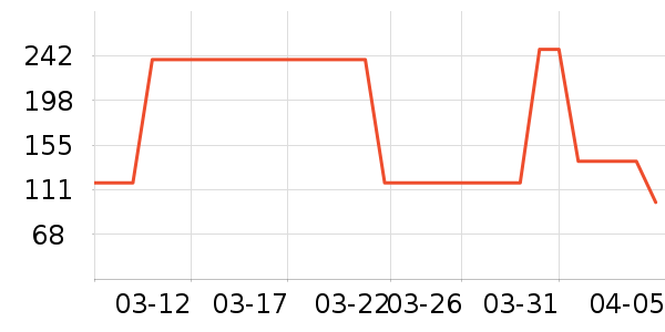 �����ñ���������ʷ�۸�