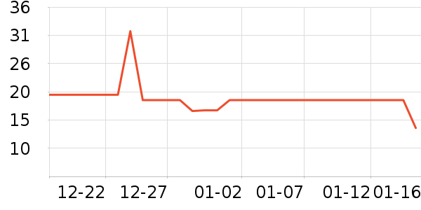 ������ʷ�۸�