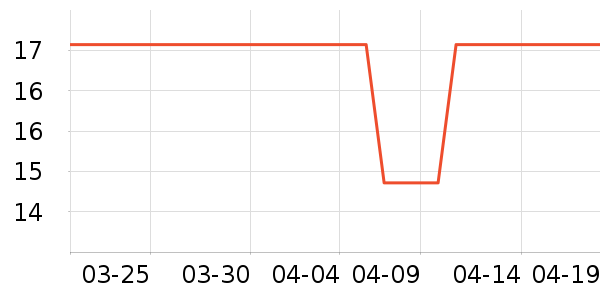 ͬ��������������ʷ�۸�