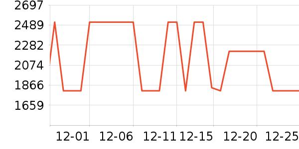 ELLEŮʽ��������ʷ�۸�