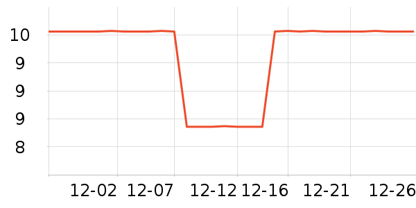 ά���ֽ��ʷ�۸�