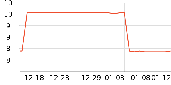 ά���ֽ��ʷ�۸�