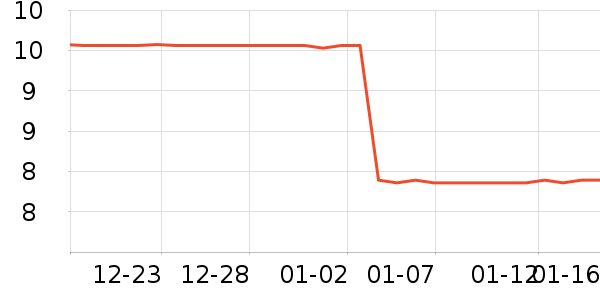 ά���ֽ��ʷ�۸�