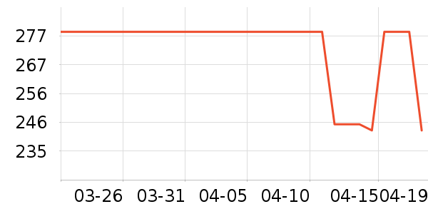 ����/������ʷ�۸�