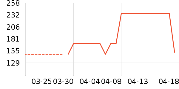 ���ױ��ǻ����װ��ʷ�۸�