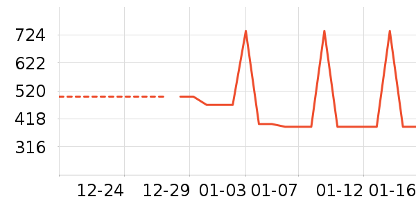 ΢��¯��ʷ�۸�