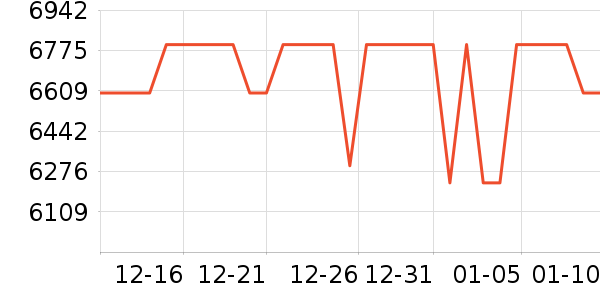 ����ϴ����װ��ʷ�۸�