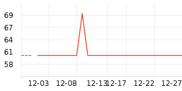 ��ů������ʷ�۸�