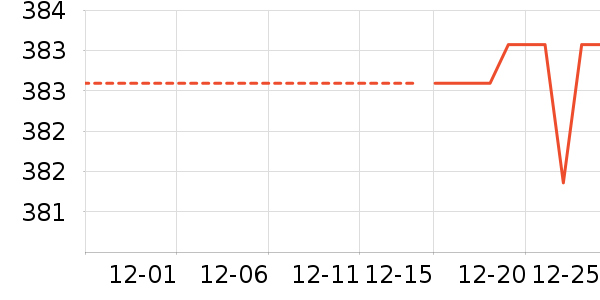 Ůʽ��������ʷ�۸�