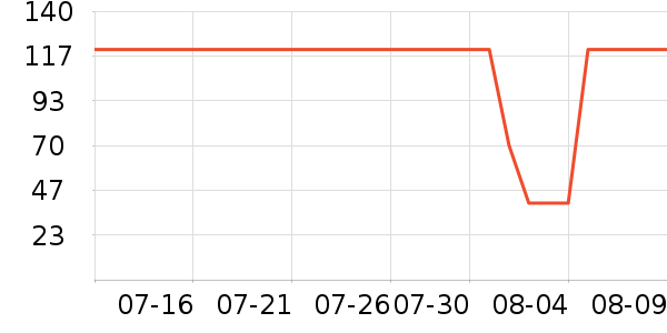 ������˪/�۲�������ʷ�۸�