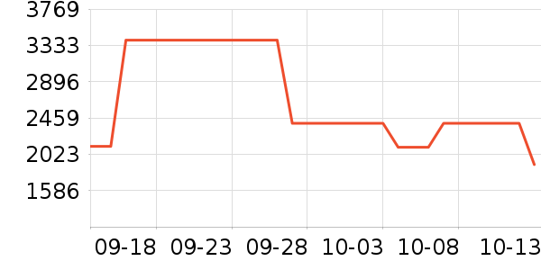 ��������Ӱ����Ʒ��ʷ�۸�