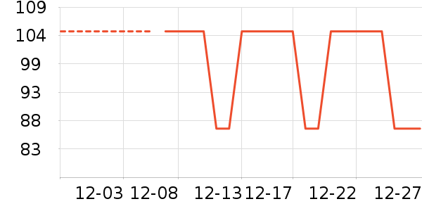 ��ũҬ����ʷ�۸�