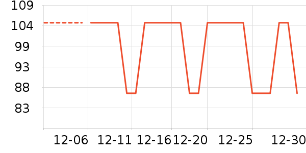 ��ũҬ����ʷ�۸�