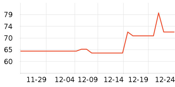 ��ά����ʳ��ζ��ʷ�۸�