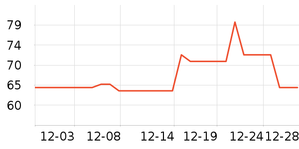 ��ά����ʳ��ζ��ʷ�۸�