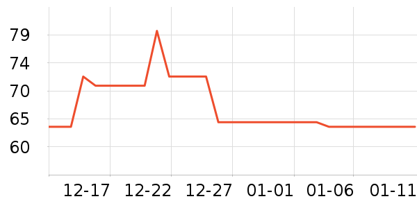 ��ά����ʳ��ζ��ʷ�۸�