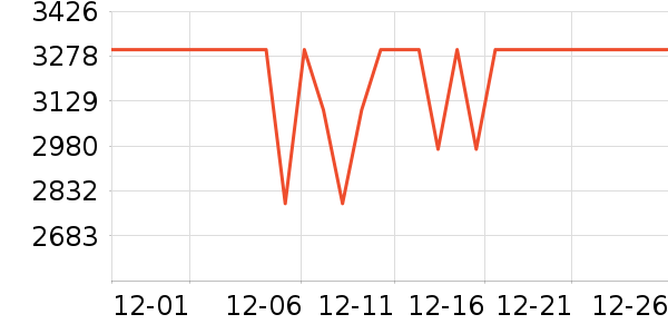 ƽ�������ʷ�۸�