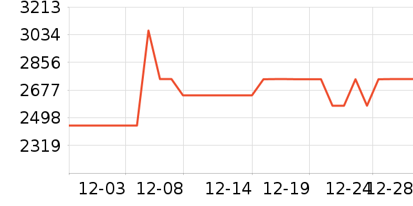 ��ɳ������ʷ�۸�