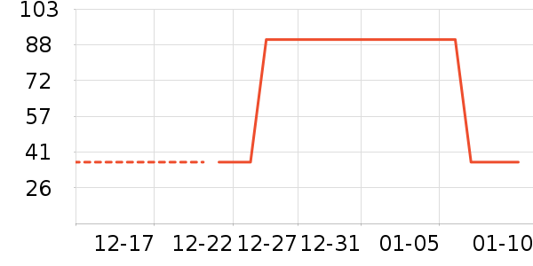 ����Ӫ��������ʷ�۸�