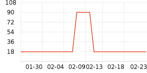 �����۷�/ɢ����ʷ�۸�