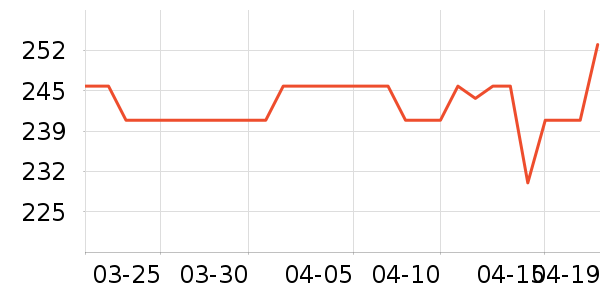 ������Ӿ�þ���ʷ�۸�