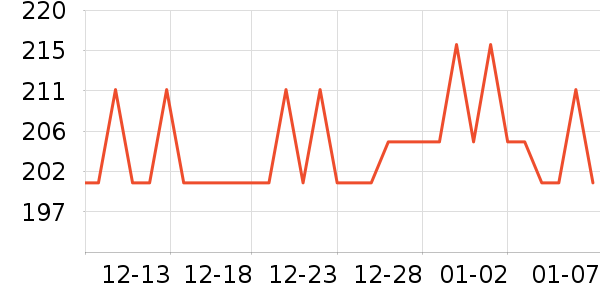 ��ܽ��Ůʿ��Ь��ʷ�۸�