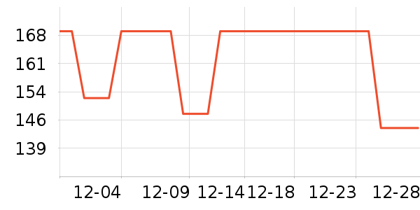 cicochild��ͯ��װ��ʷ�۸�