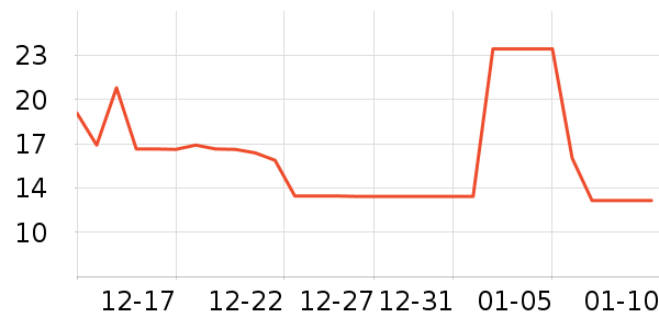 ������е��ʷ�۸�