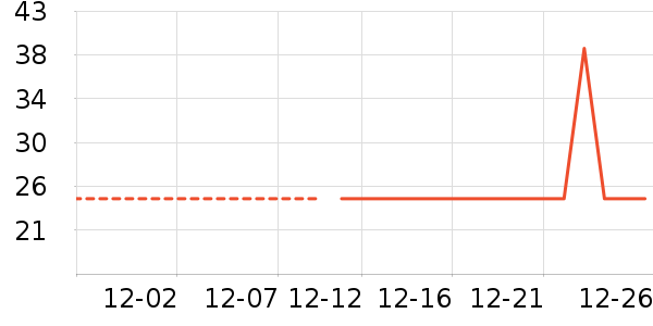 ����������ʷ�۸�