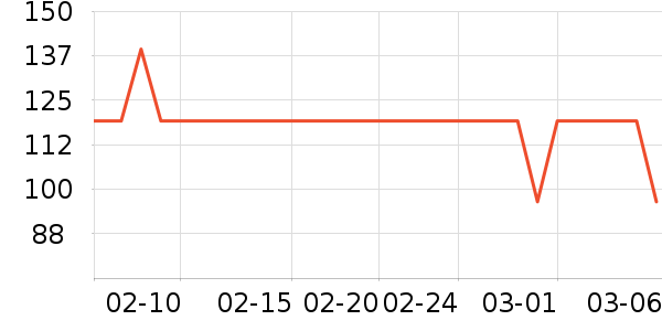 �����˶�����ʷ�۸�