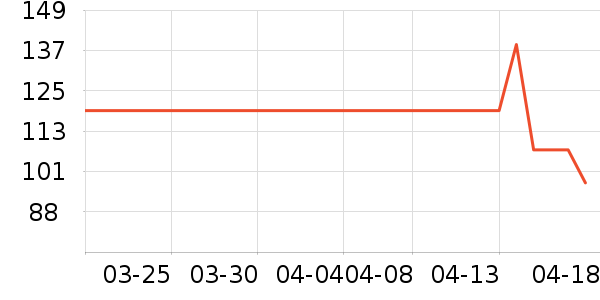 �����˶�����ʷ�۸�