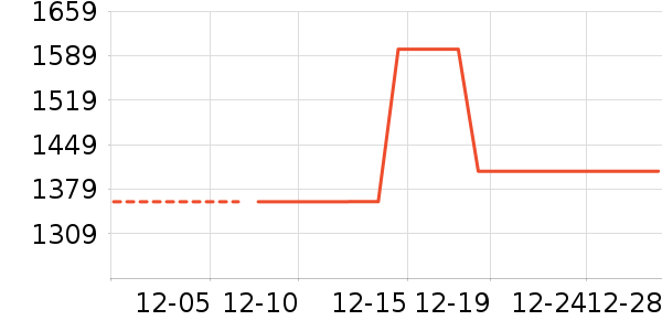 Ůʽ��������ʷ�۸�