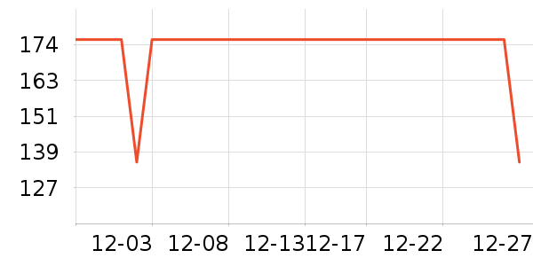 �����˶�����ʷ�۸�