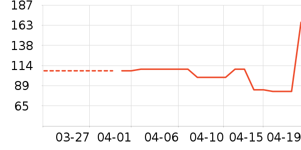 ����HOPESHOWŮʽ������ʷ�۸�